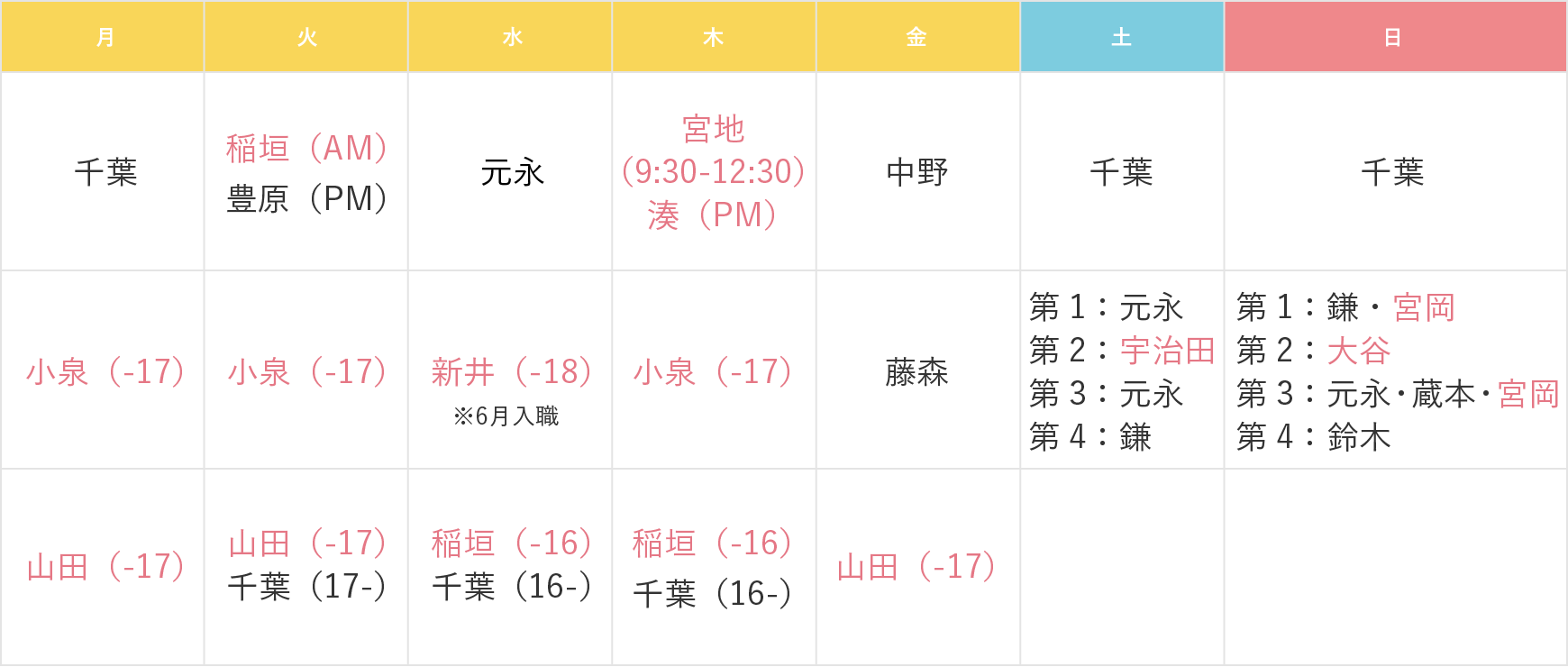 曜日別担当医表