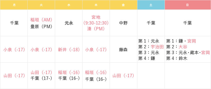 曜日別担当医表