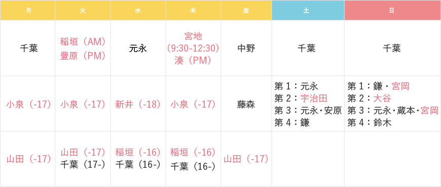 曜日別担当医表