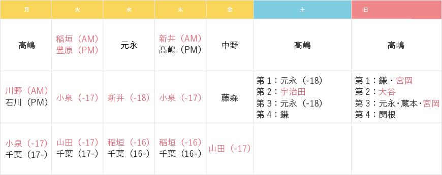 曜日別担当医表
