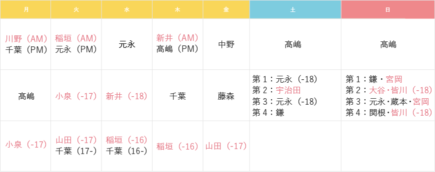 曜日別担当医表