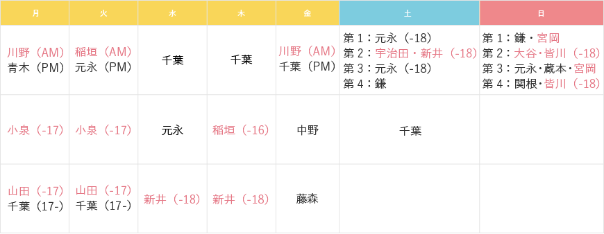 曜日別担当医表
