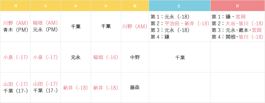 曜日別担当医表